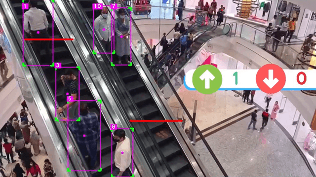 People Counter in Mall